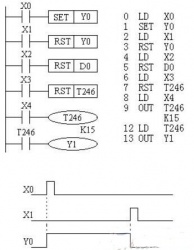 三菱plc復位，三菱FX系列PLC置位與復位指令（SET/RST）