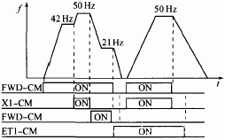 三菱變頻器頻率關系圖