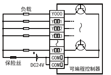 FX3UC-96MT/D輸出接線圖